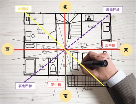 風水東西南北|風水の方位の基準と調べ方・測り方